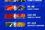 NBL常规赛第19轮第二比赛日！安徽皖江龙大胜湖北文旅 升至第九名
